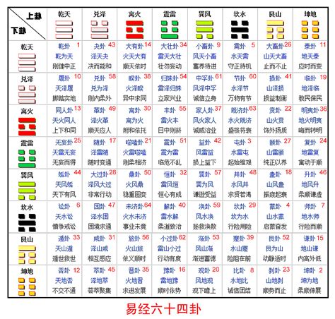 易 經 六 十 四 卦全圖解|易經 六 十 四 卦 中 英 全文 I